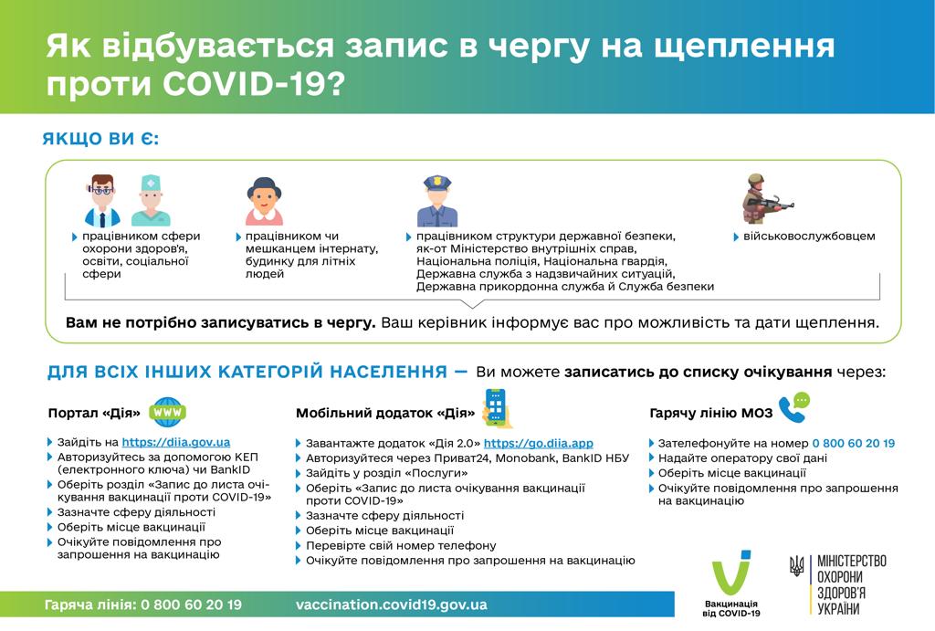 Вакцинация от коронавируса в Украине: как и где записаться