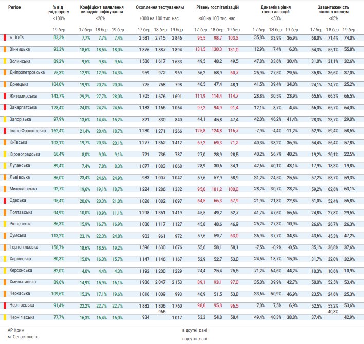 В Україні розширили "червону" зону карантину: що змінилось