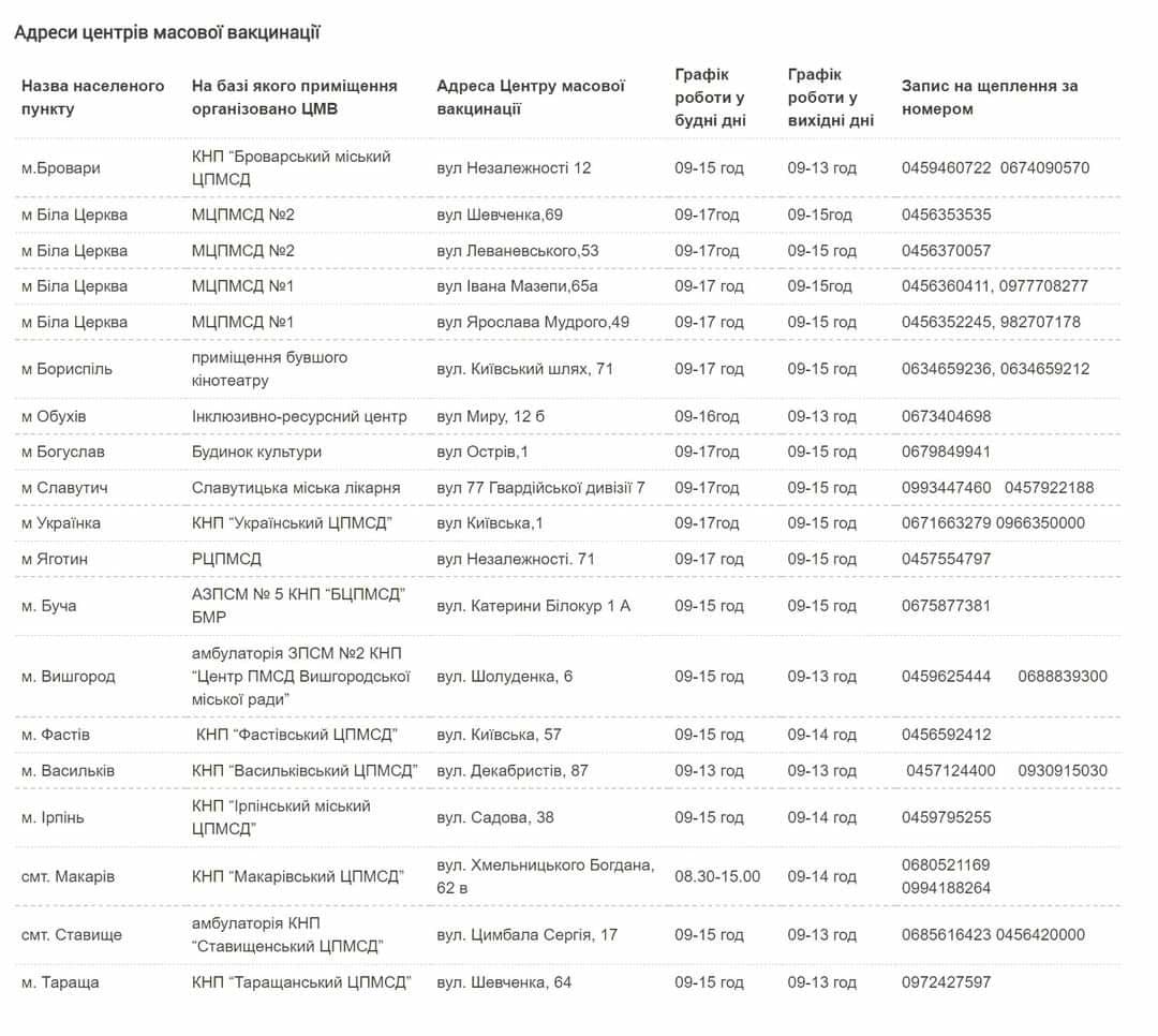 В Киевской области открыли еще четыре центра вакцинации