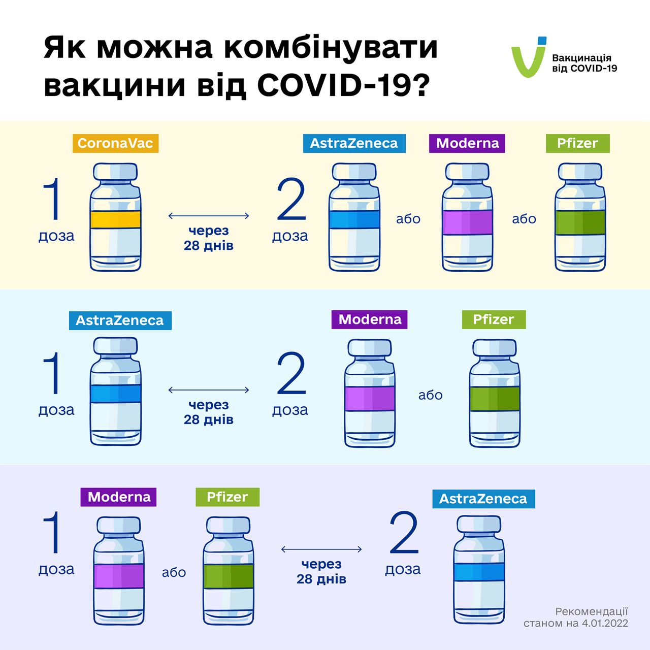 В Украине изменили схемы смешивания вакцин от COVID
