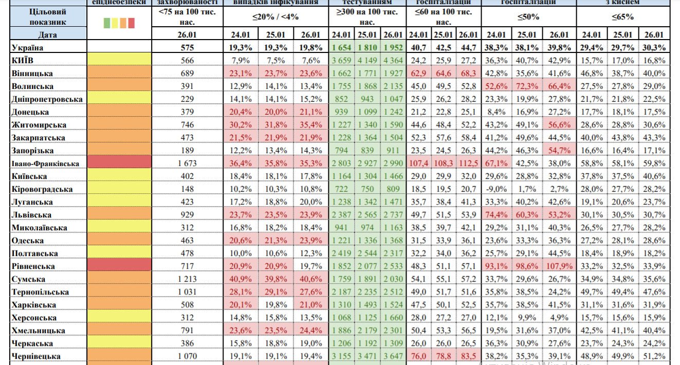 Карантин в Украине: уже две 