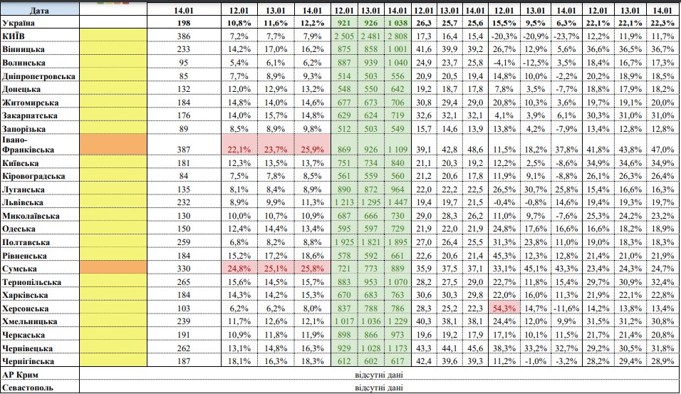 Карантин в Україні: дві області залишаються в "помаранчевій зоні"