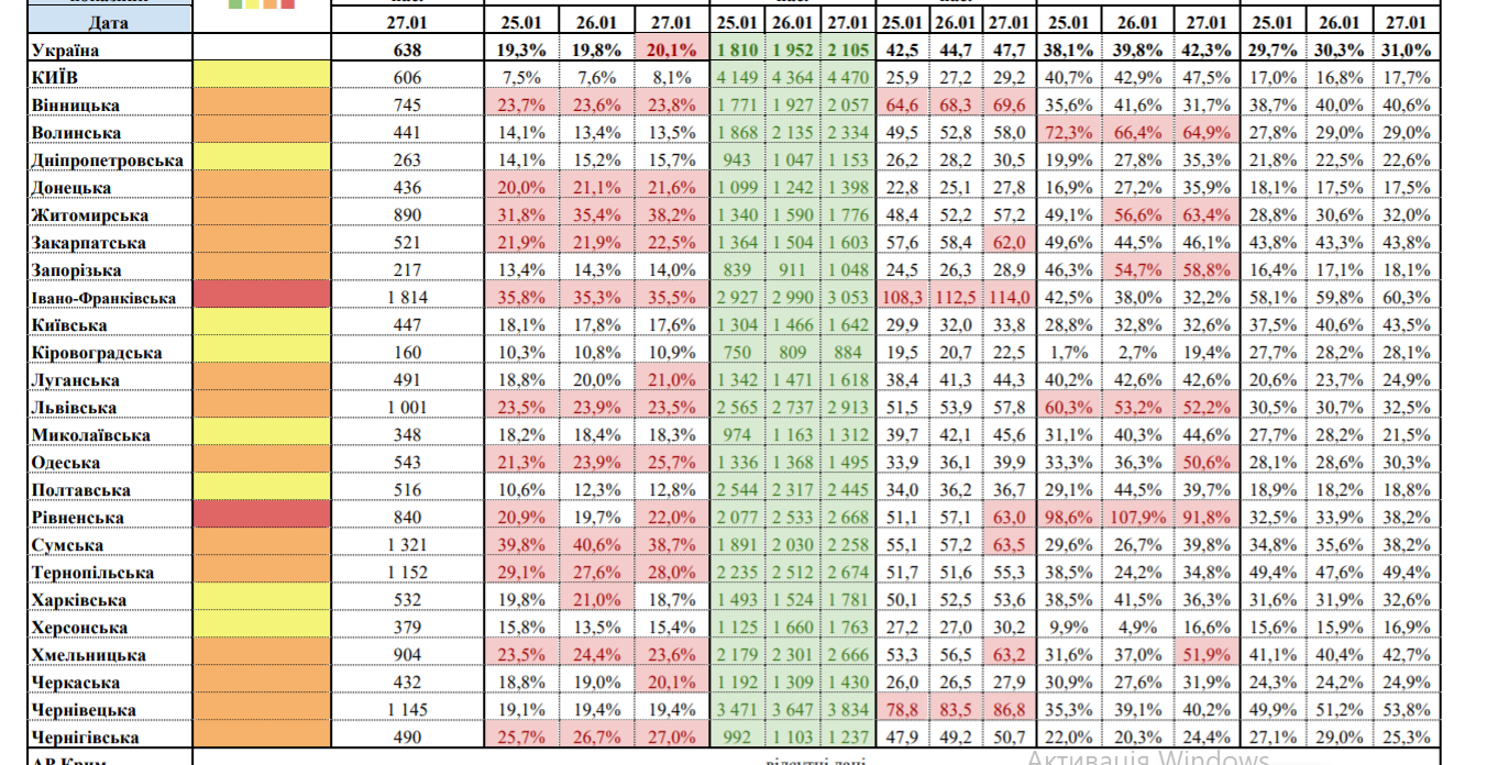 Карантин в Украине. Появилось еще 7 областей-кандидатов для введения локдауна