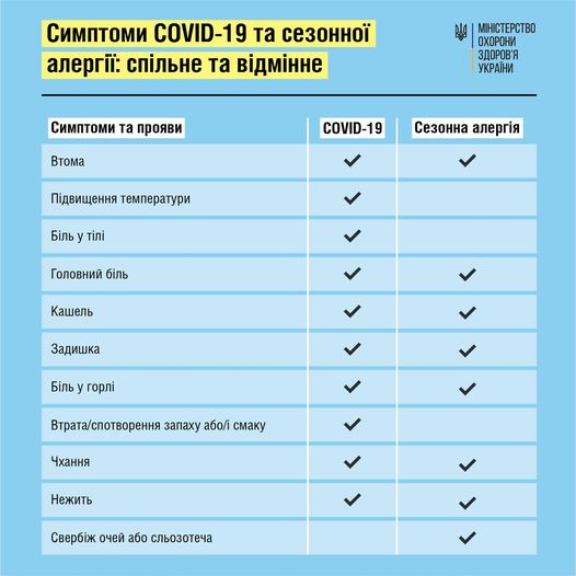 Кашель, одышка и насморк: как отличить COVID-19 и сезонную аллергию