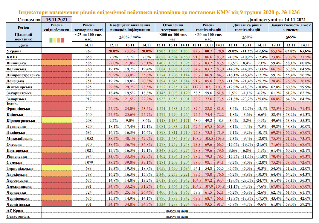 &quot;Жовті&quot; лише дві області, найбільше - &quot;червоних&quot;: оновлено карантинні зони в Україні