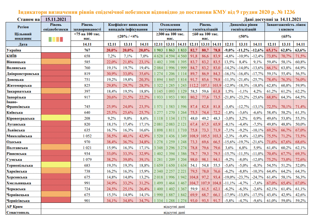 &quot;Желтые&quot; только две области, больше всего - &quot;красных&quot;: обновлены карантинные зоны в Украине