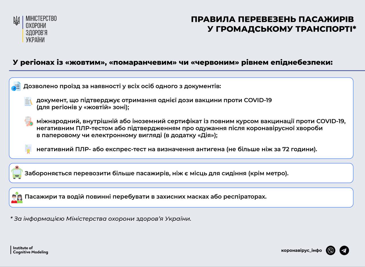 Транспорт на карантине: какие документы нужны для проезда