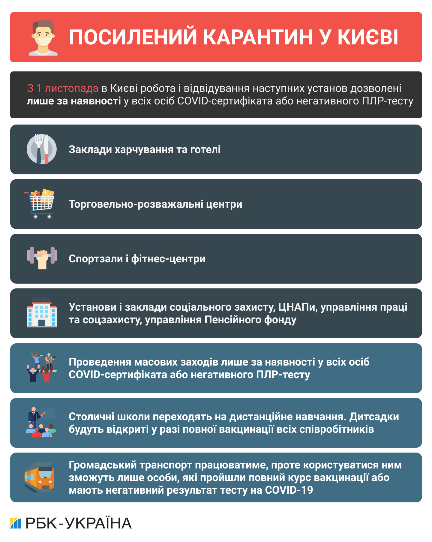 Будут ли работать детсады после ужесточения карантина в Киеве: ответ КГГА