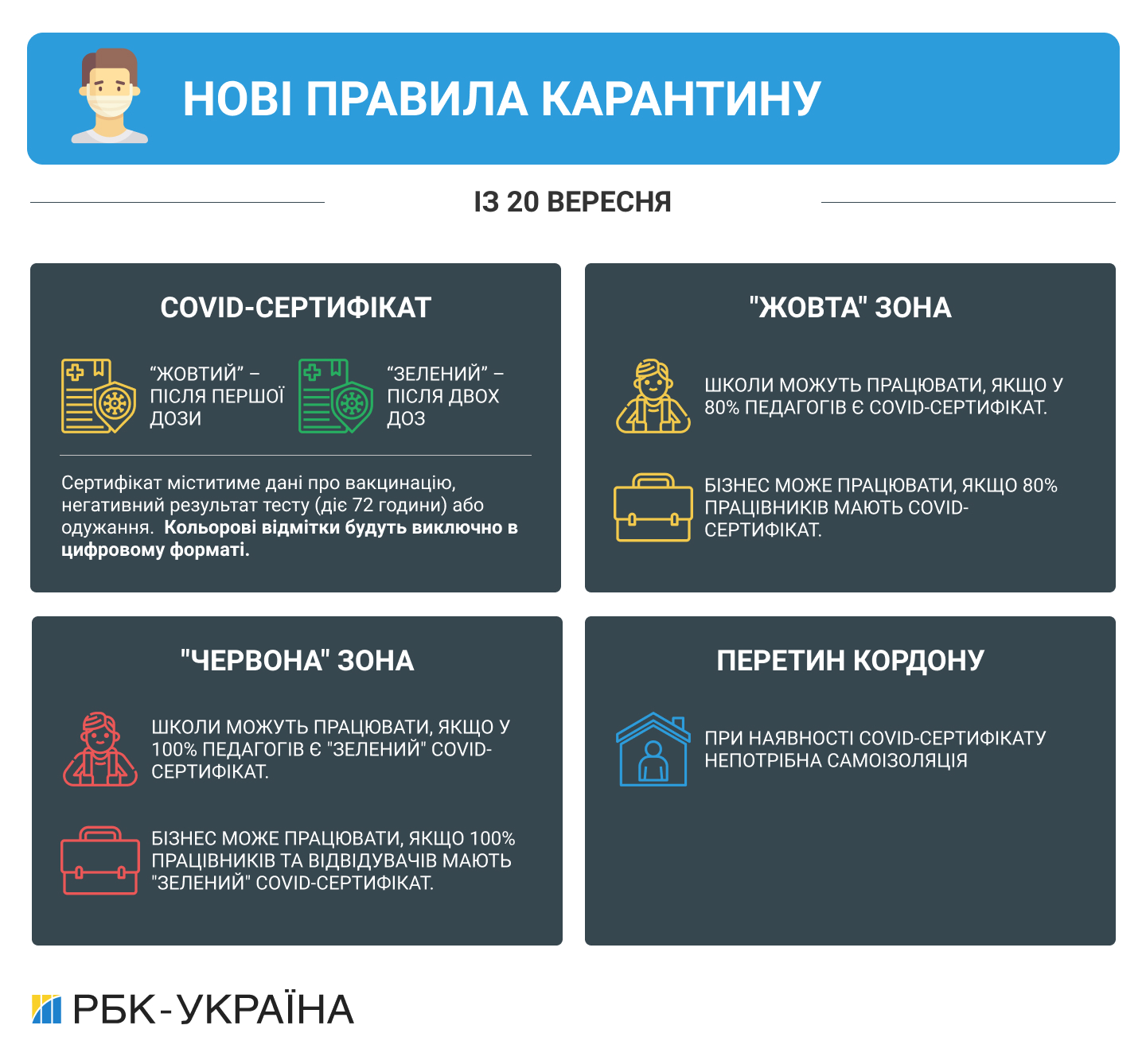 Україна переходить у &quot;жовту&quot; зону карантину з 23 вересня