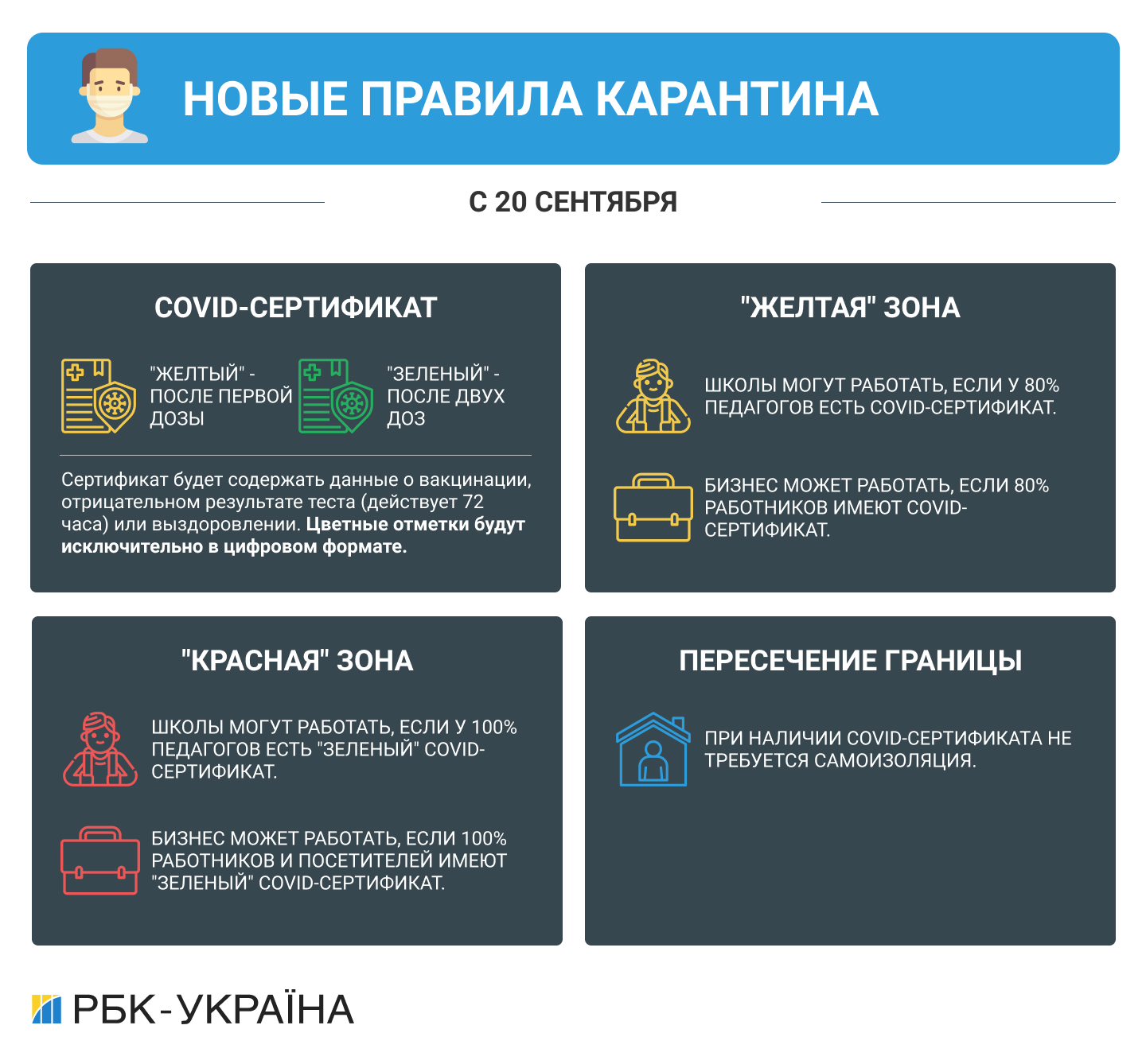 Украина переходит в "желтую" зону карантина с 23 сентября