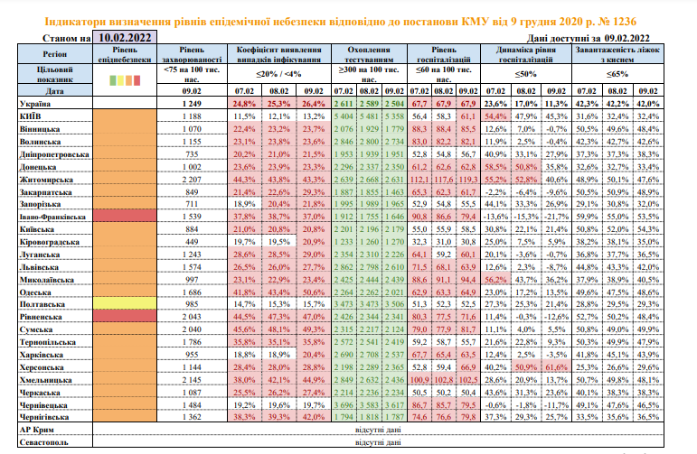 Одна область "желтая", а большинство - "оранжевые": обновлены карантинные зоны в Украине